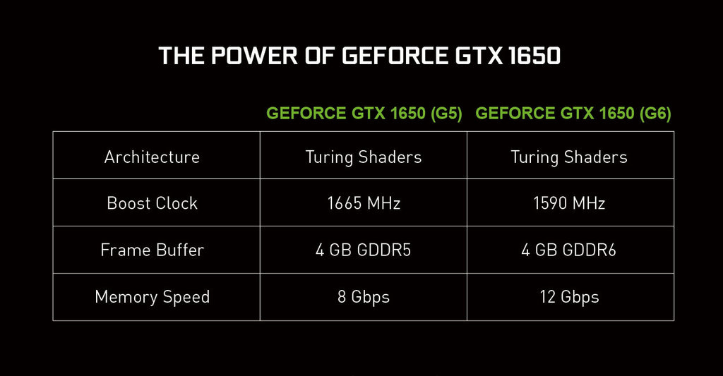 MANLI GeForce® GTX 1650 GDDR6 - 4GB Graphic Card