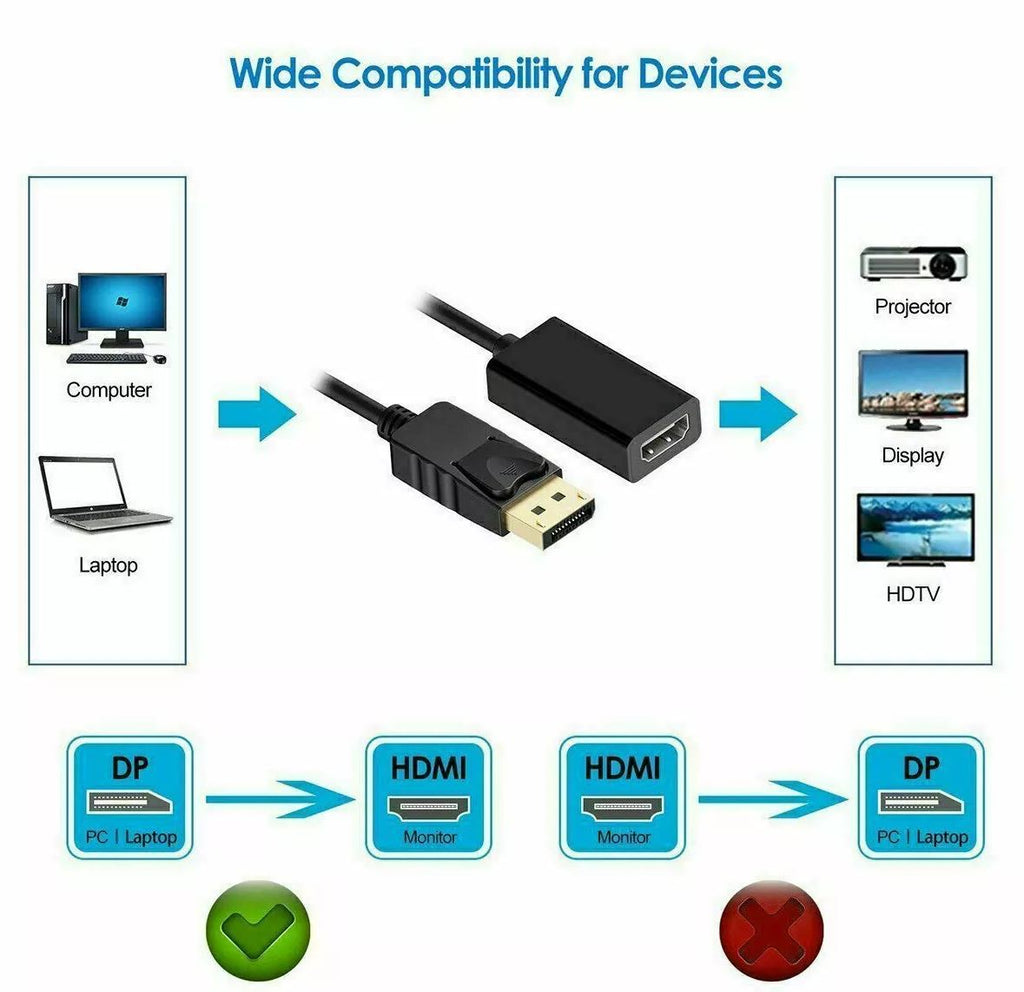 موانئ دبي إلى محول HDMI / DP TO HDMI ADAPTER