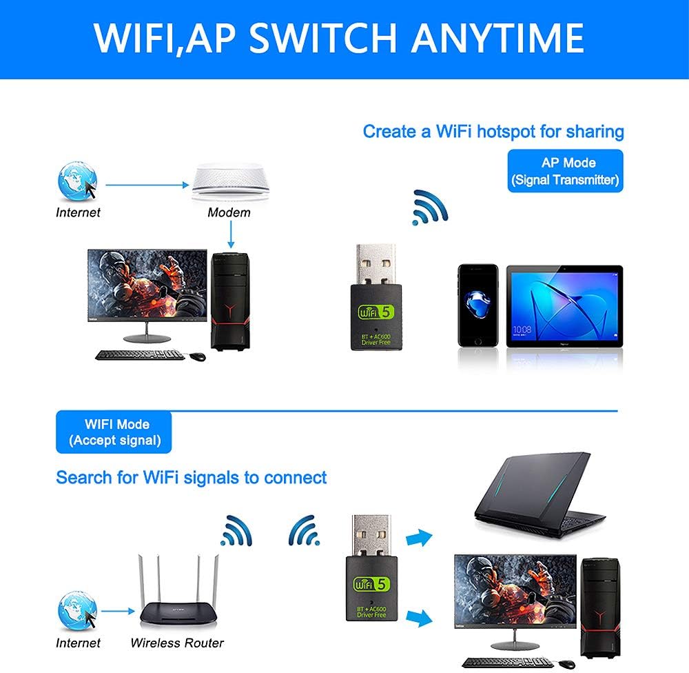 USB WiFi & Bluetooth Adapter, 600Mbps Dual Band 2.4/5Ghz, WiFi Dongle for PC